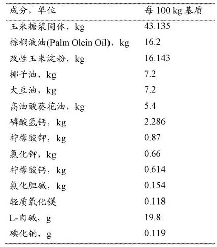 Dietary management of celiac disease and food allergy