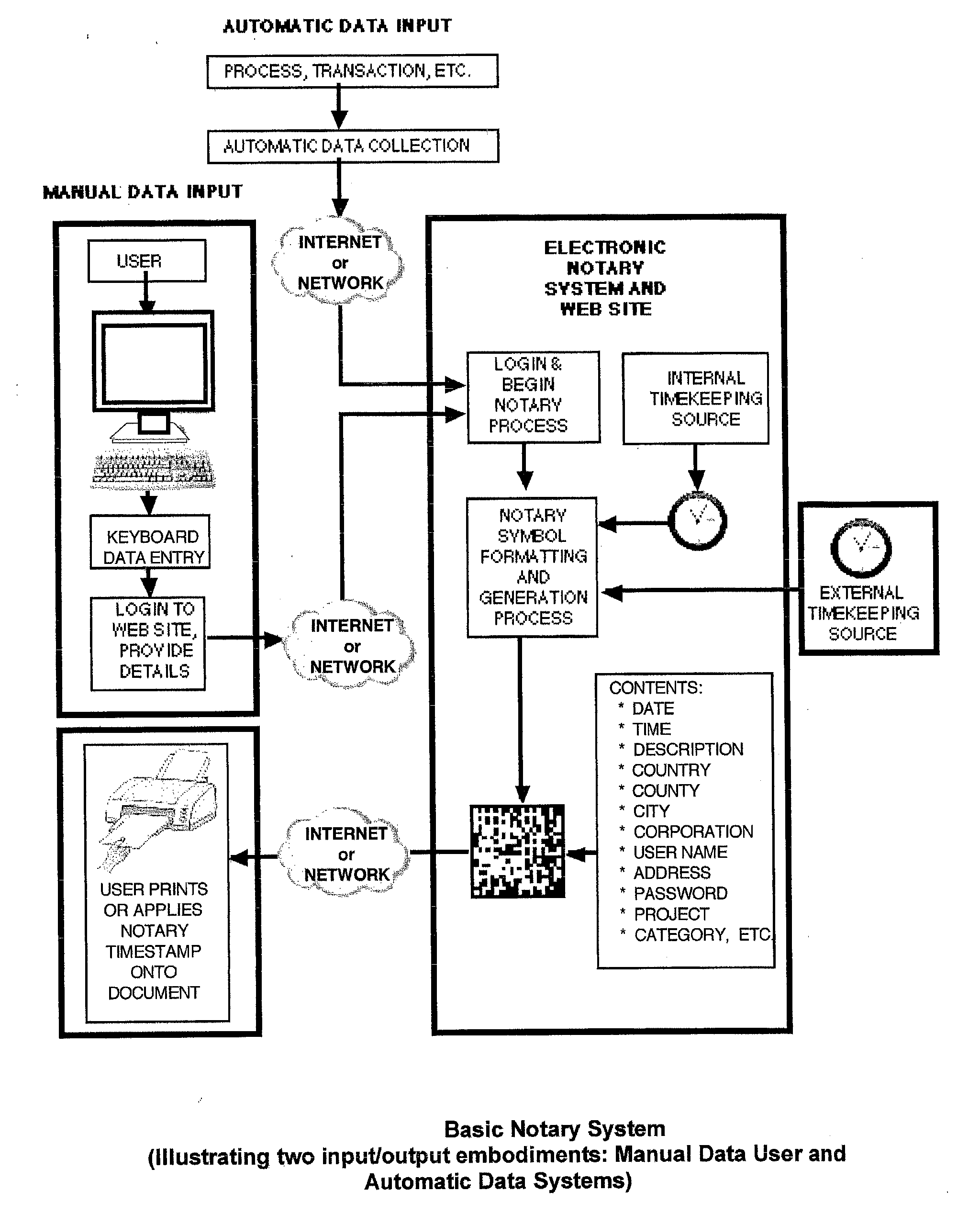 Electronic notary system, method and computer-readable medium