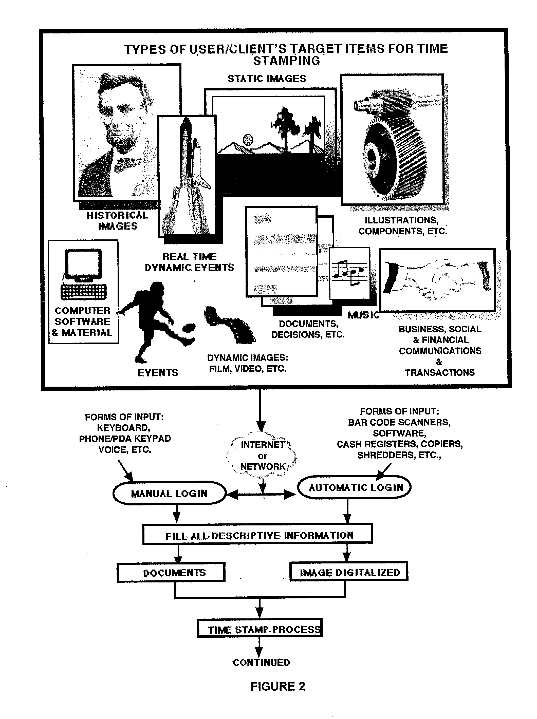 Electronic notary system, method and computer-readable medium