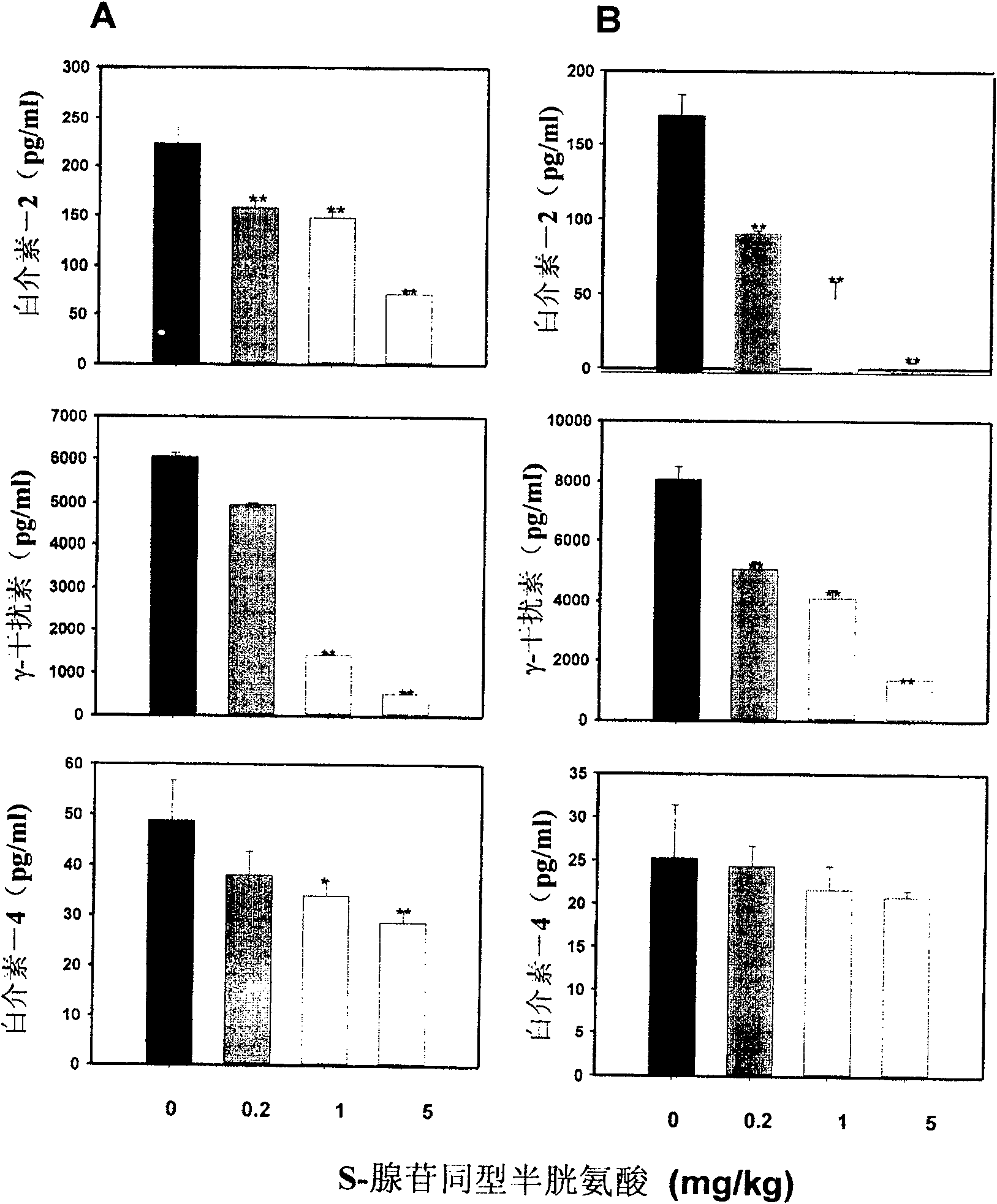 Application of S-adenyhomotype cysteine in medical preparation