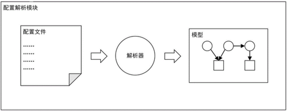 System and method for quickly arranging and updating virtual environment in cloud computing platform