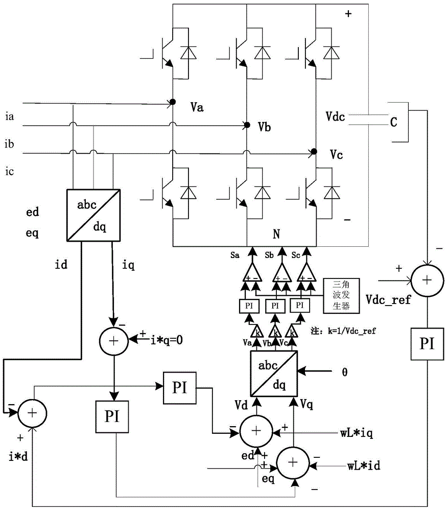 Novel triangular wave comparison control method for three-phase PWM rectifier