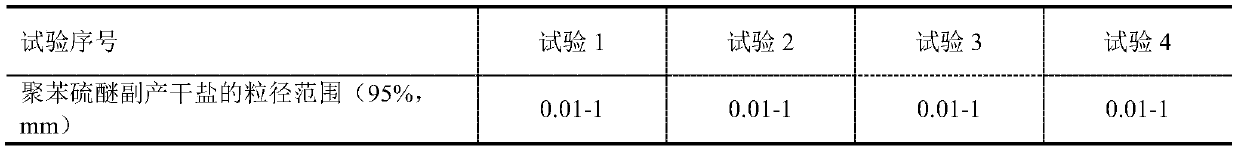 Method for removing polyphenylene sulfide byproduct dry salt organic substance adopting self-propagating heat-storing incinerating device