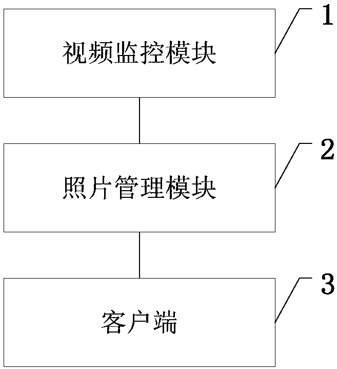 Visual field monitoring system and method with photo management function