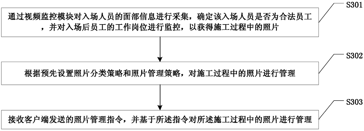 Visual field monitoring system and method with photo management function