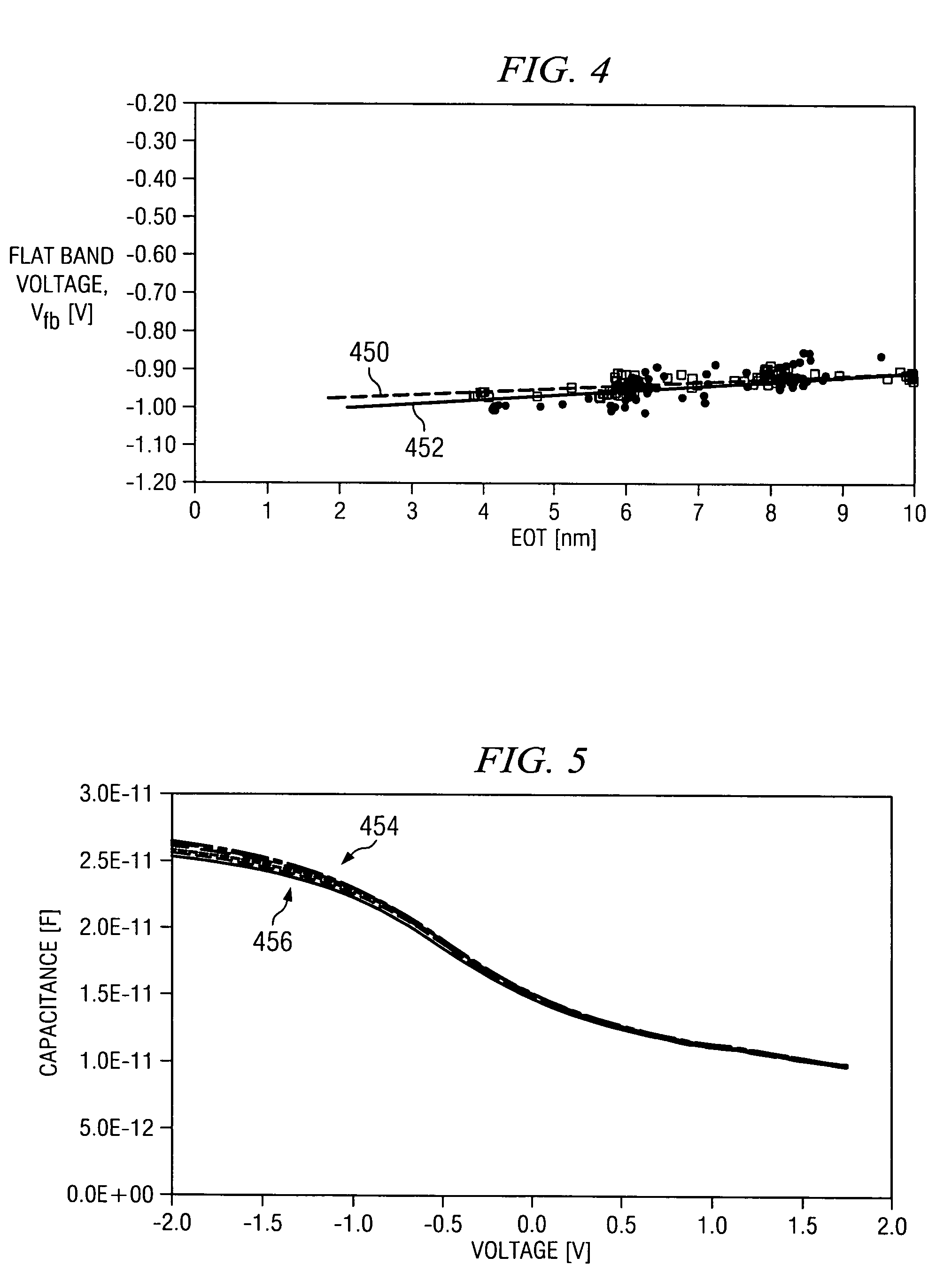 Transistors and methods of manufacture thereof