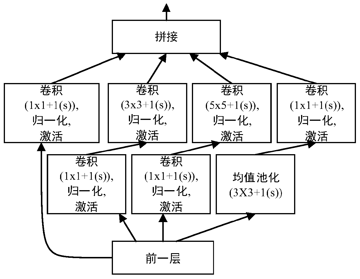 Storage file and network data flow encryption communication detection method and system