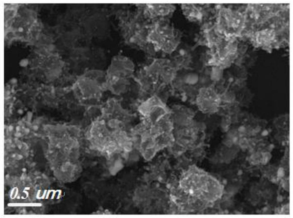 Preparation method and application of a cobalt-iron bimetallic organic framework derived carbon material