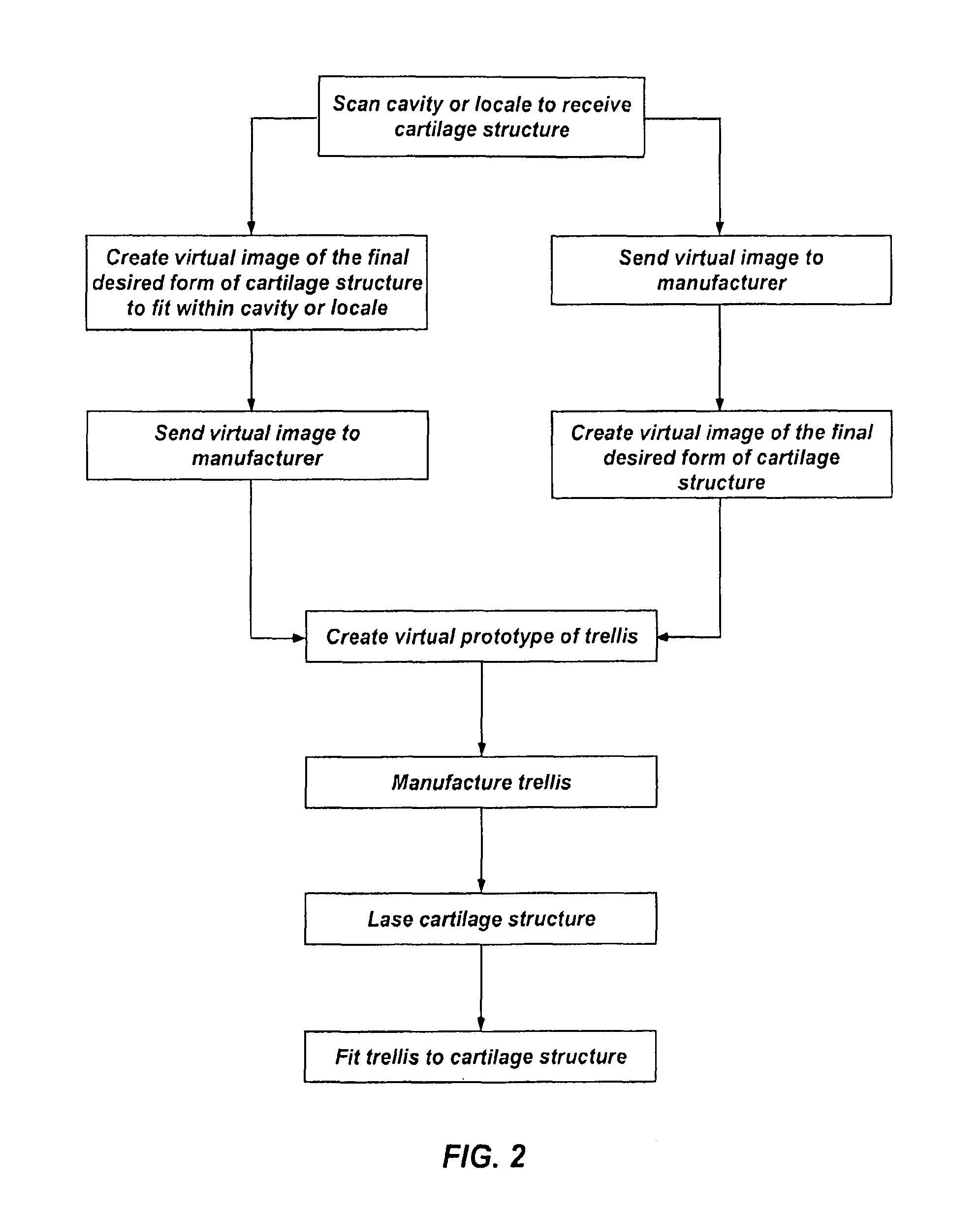 Devices and methods for reshaping cartilage structures