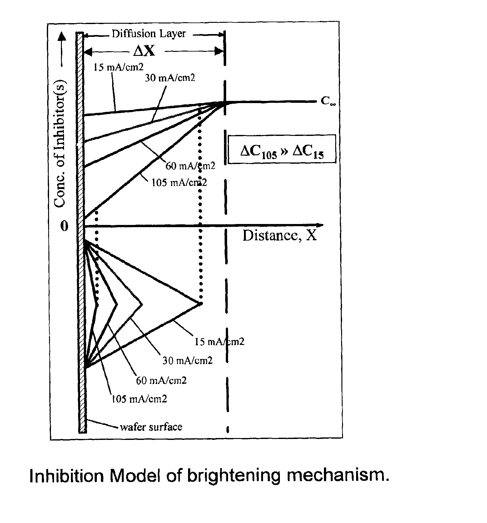 Enhanced electrochemical deposition (ECD) filling of high aspect ratio openings