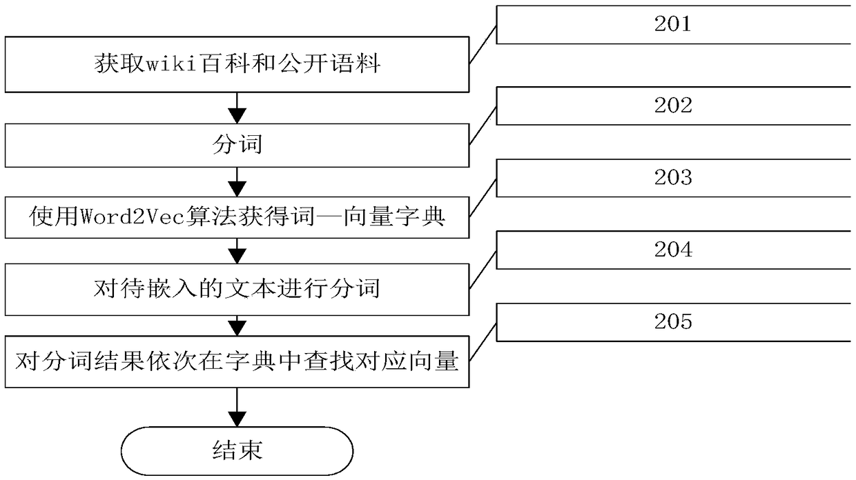 A public opinion monitoring method and system based on commodity comments