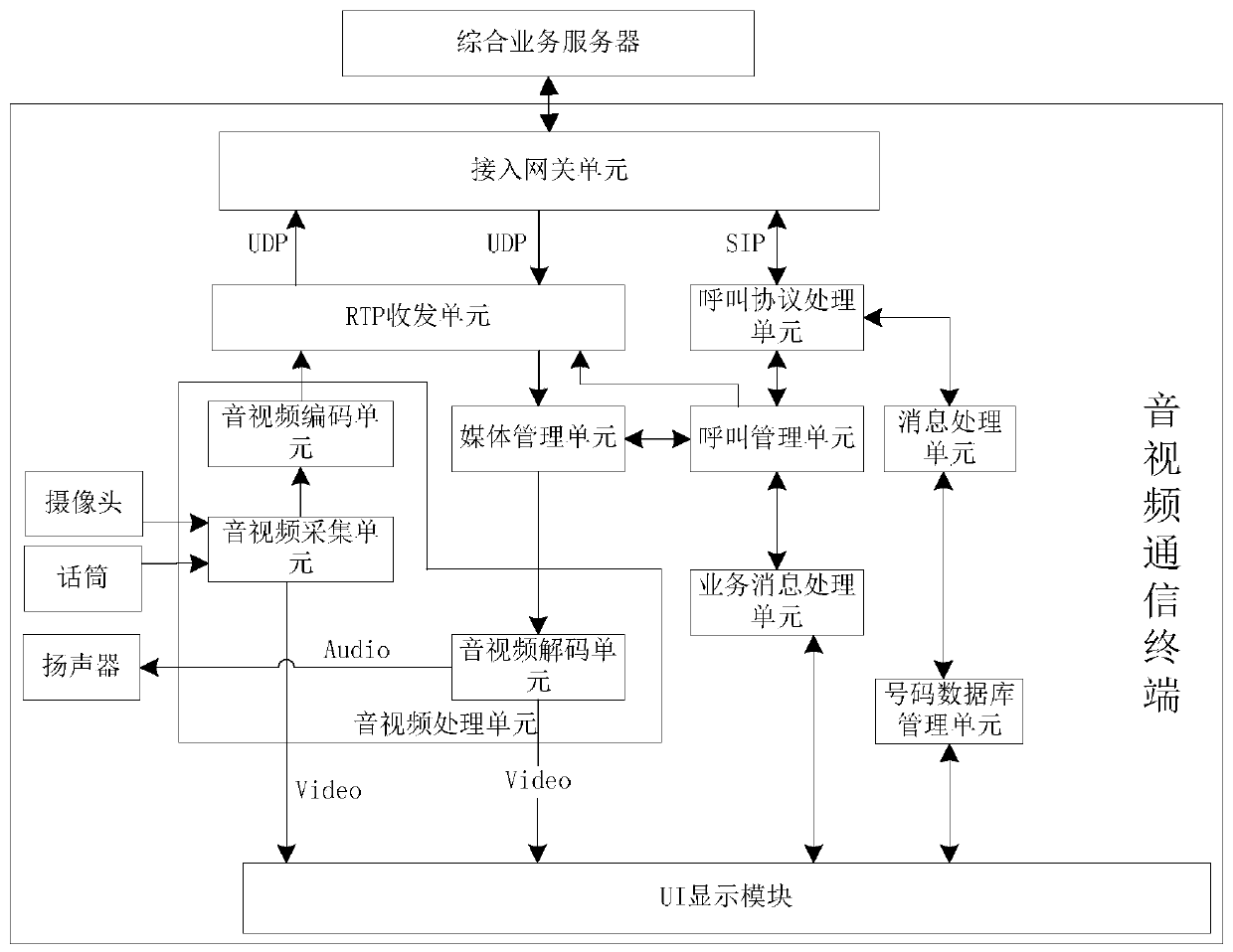 An integrated business communication command system