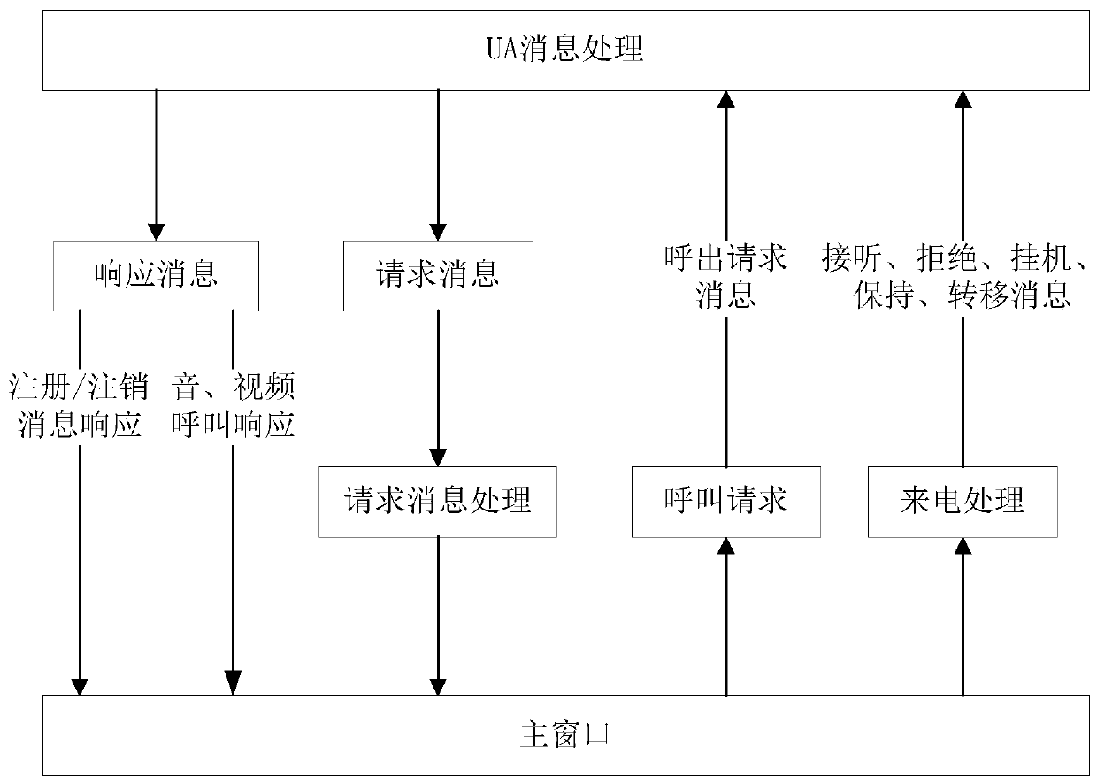 An integrated business communication command system