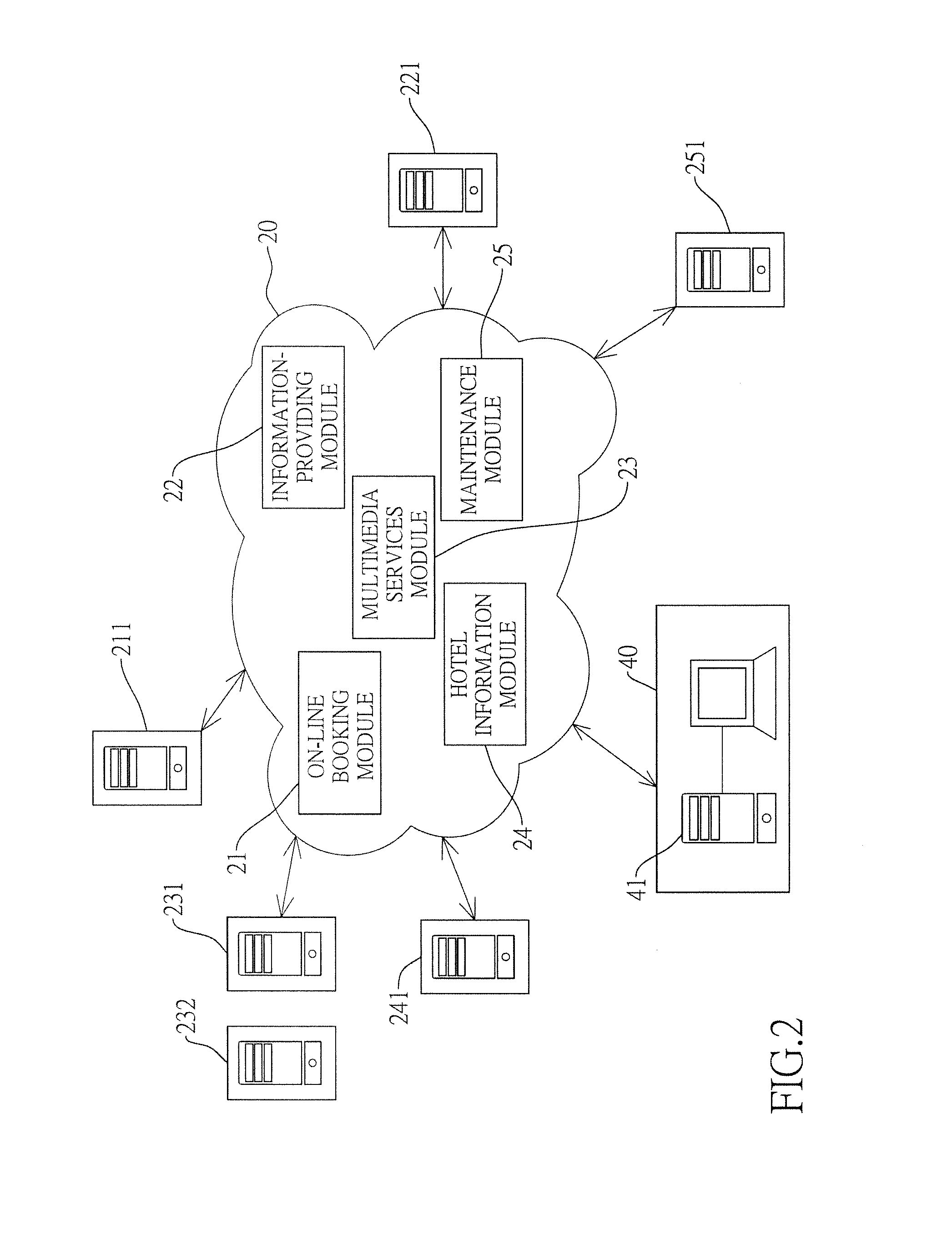 Hotel booking management system