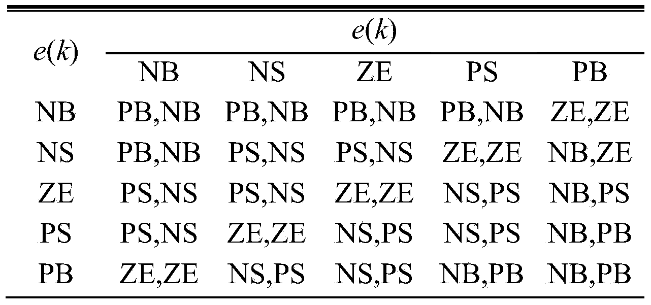 Photovoltaic MPPT control method based on fuzzy PI two-way linear prediction