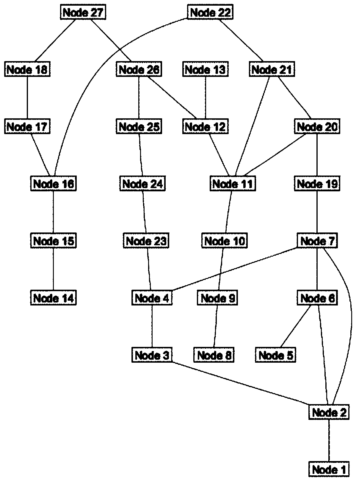 Electric bus network reliability evaluation method based on network bearing capacity