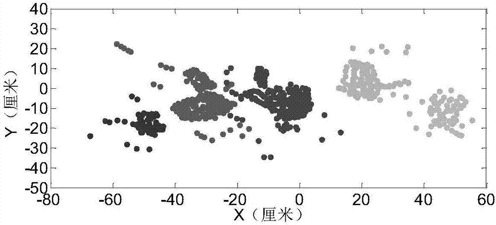 GM-HMM (Gaussian Mixture-Hidden Markov Model) driving behavior prediction method based on visual characteristics