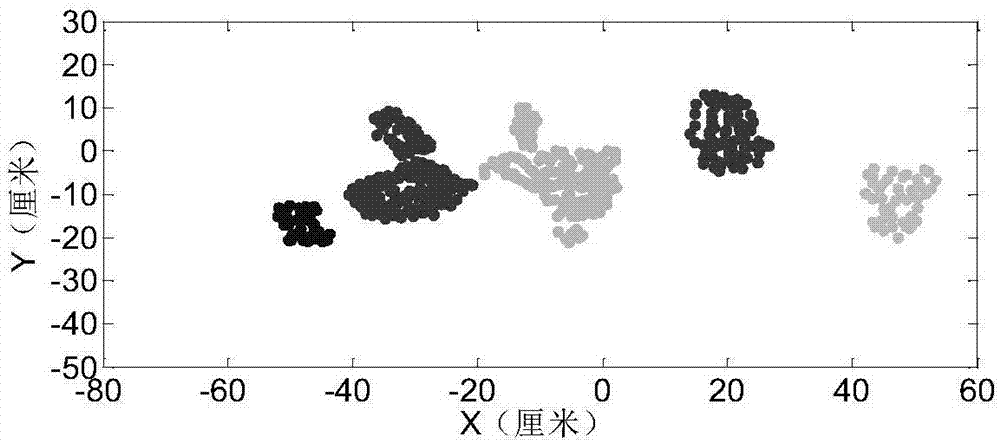 GM-HMM (Gaussian Mixture-Hidden Markov Model) driving behavior prediction method based on visual characteristics