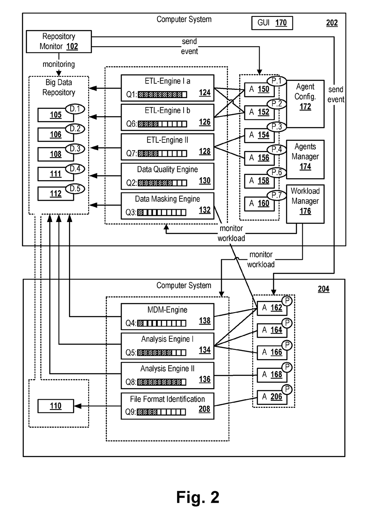 Processing data sets in a big data repository