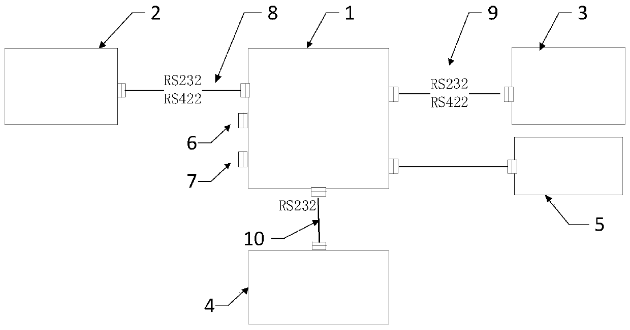 Vehicle-mounted inertial navigation data acquisition system