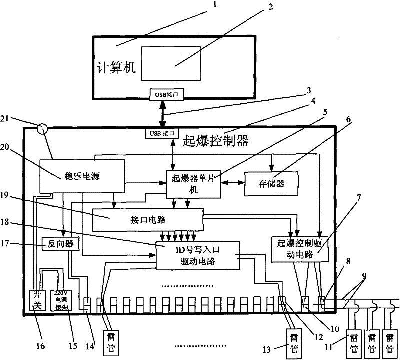 Intelligent detonation control system and method thereof