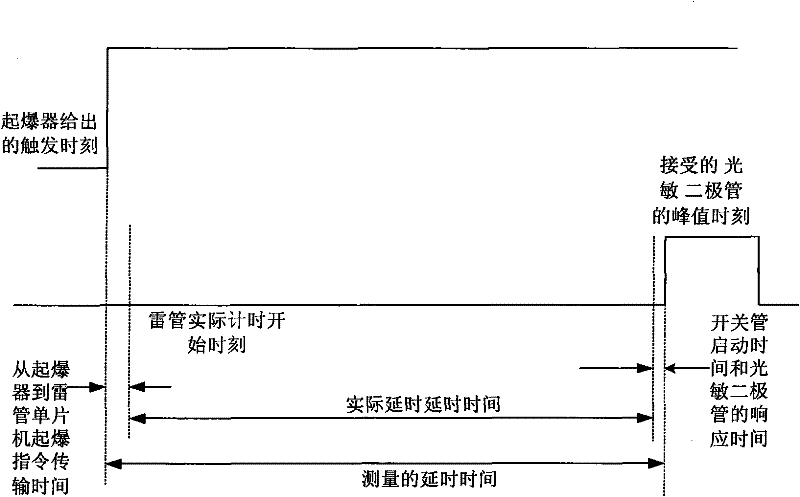 Intelligent detonation control system and method thereof