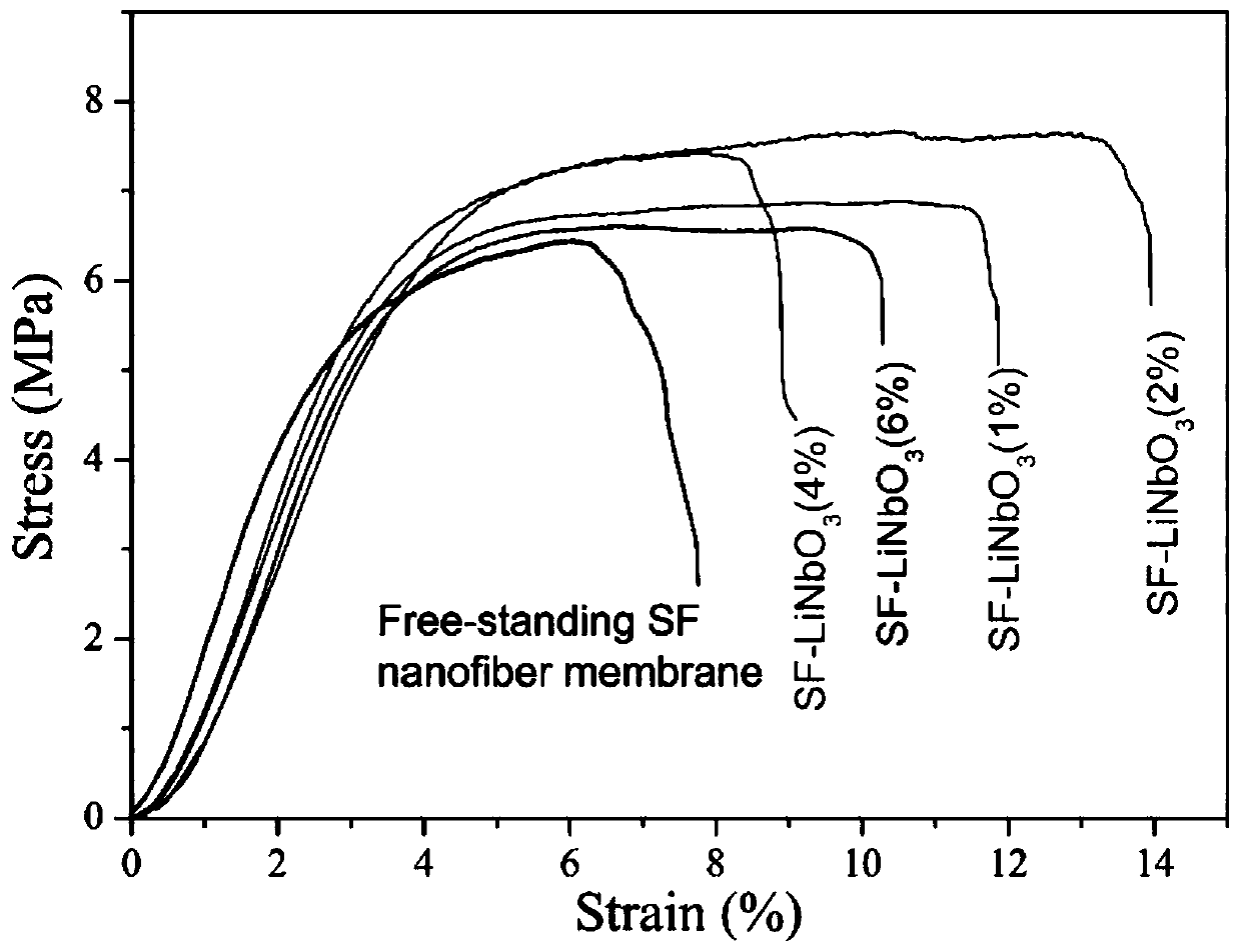 Silk protein-based multi-functional nanofiber membrane for smoke filtration and preparation method thereof