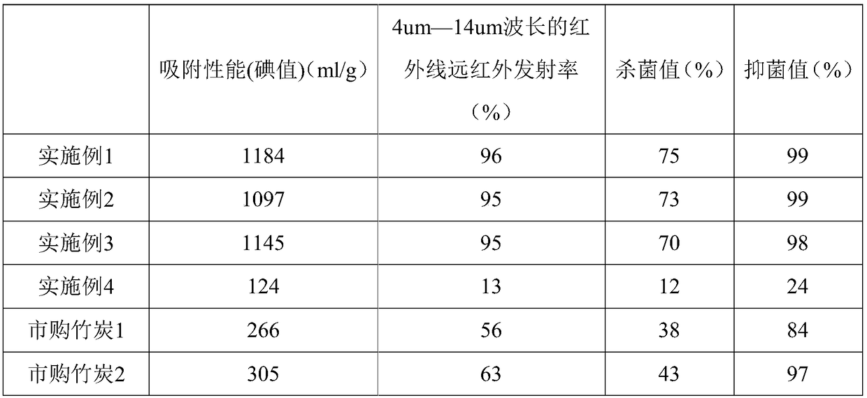 Intelligent eye resting eyeshade with microcirculation physiotherapy function