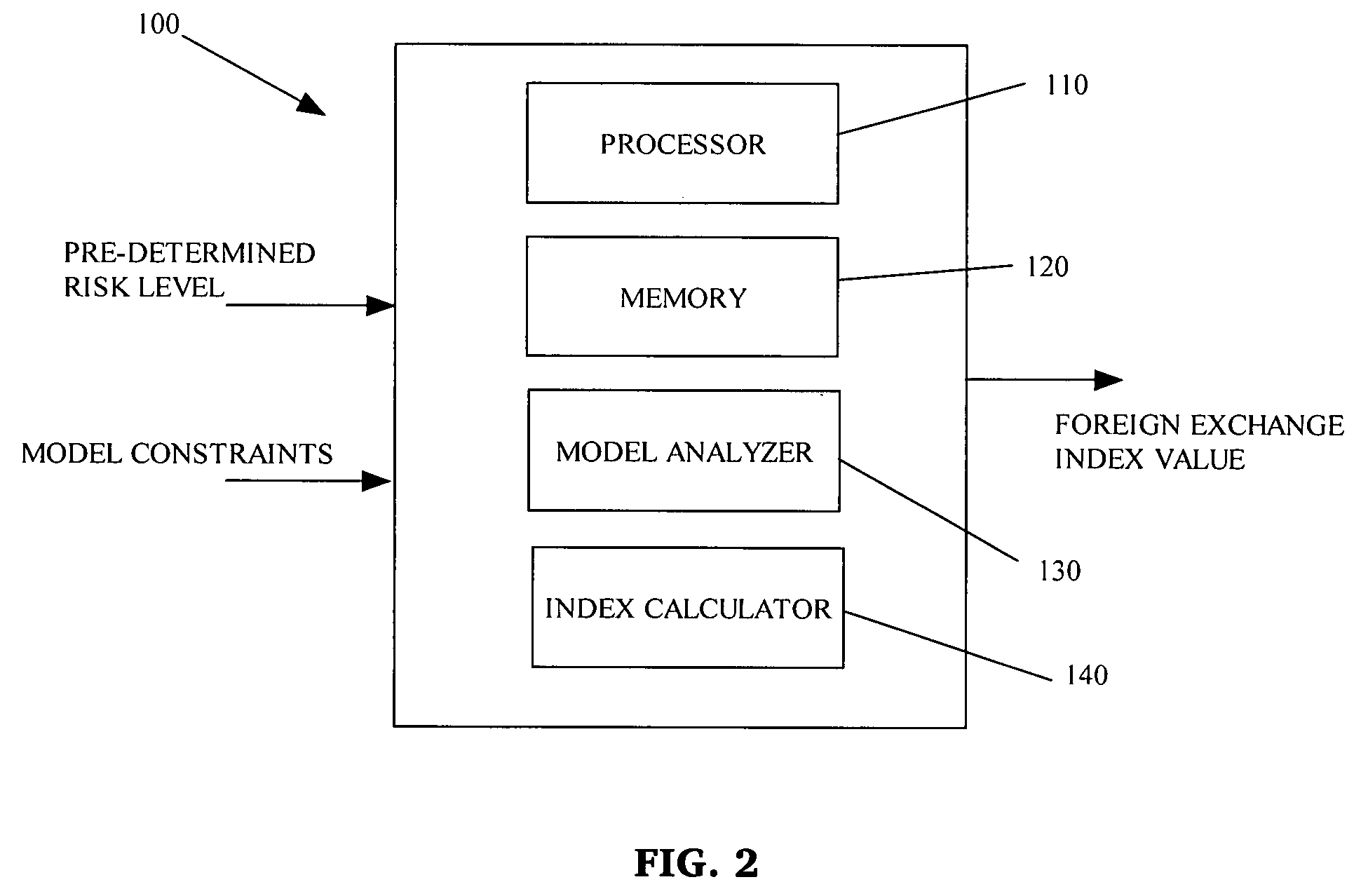 System and method for calculating a foreign exchange index