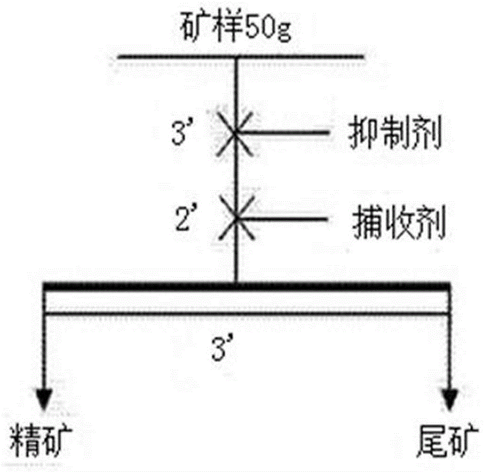 Water-soluble cationic collector and its preparation method and use