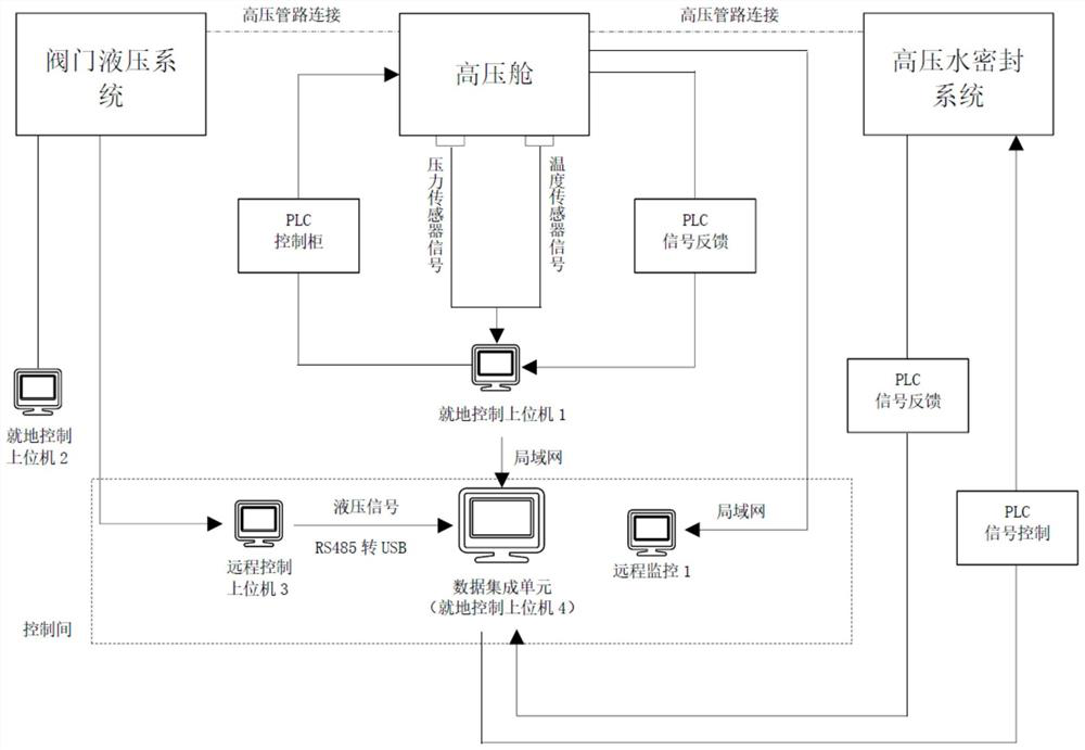 Underwater hydraulic valve internal and external pressure test system and experiment method