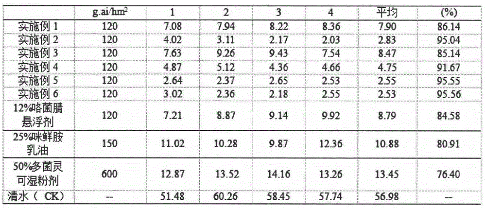 Bactericidal composition