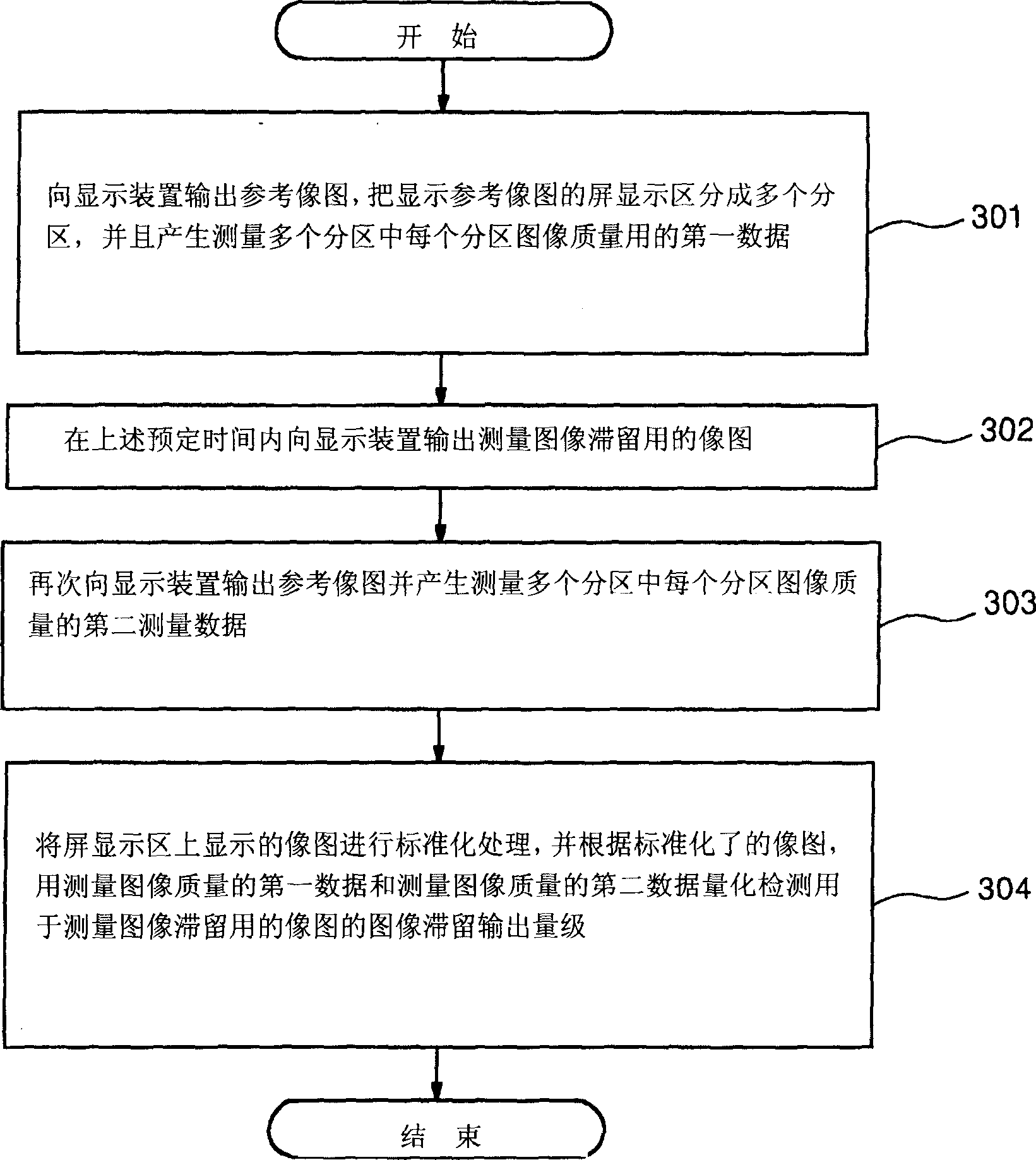 Image quality analysis method and system for display device