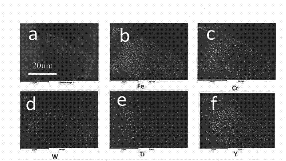 Method for preparing dispersion strengthening ferritic alloy steel powder of nanometer yttrium oxide particles