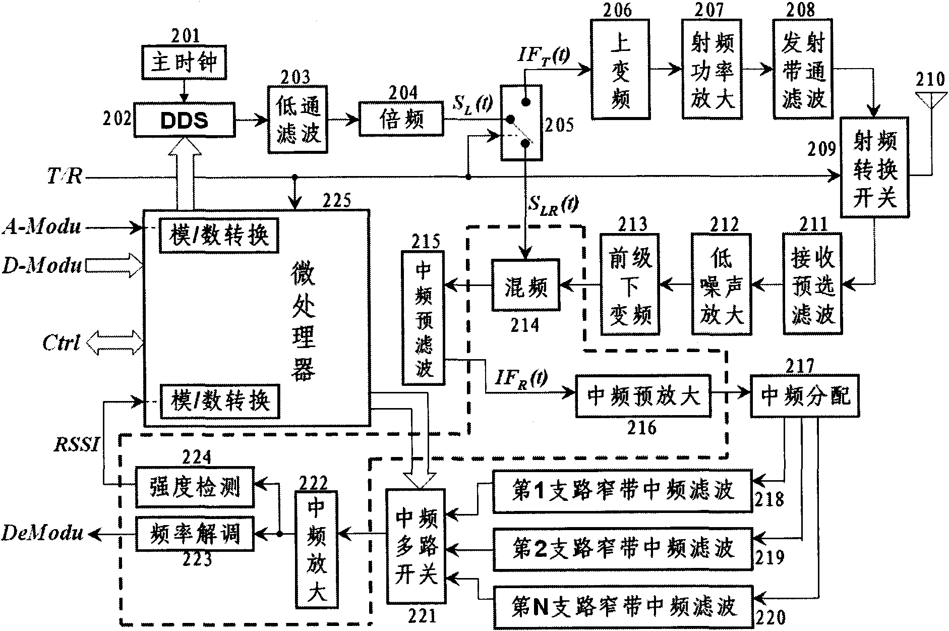 Multimode half-duplex frequency modulation transceiver