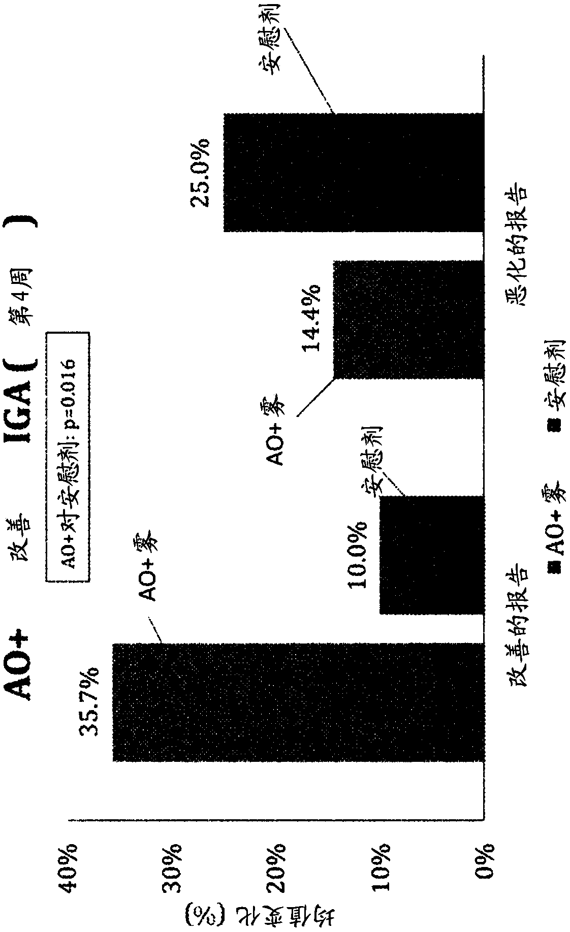 Ammonia oxidizing bacteria for treatment of acne