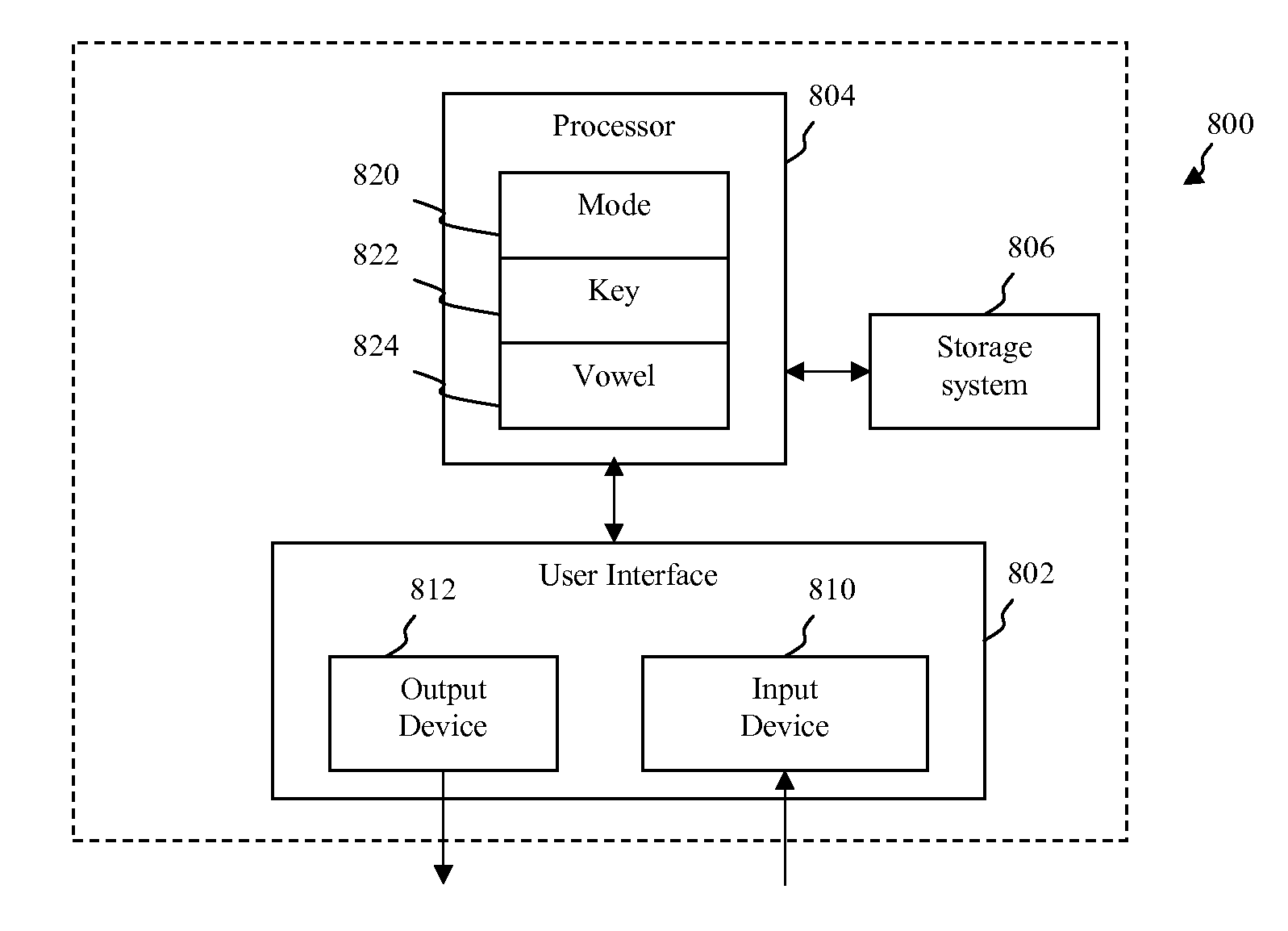 User Interface for Handheld Electronic Devices