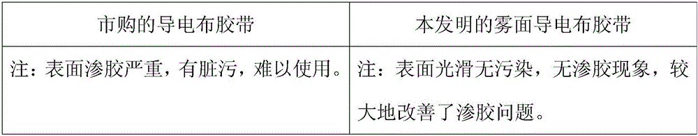 Non-bright, anti-fingerprint and scraping-resistant single-side adhesive tape for conductive fabric and preparation method