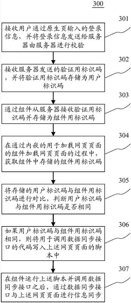 Information synchronization method and device