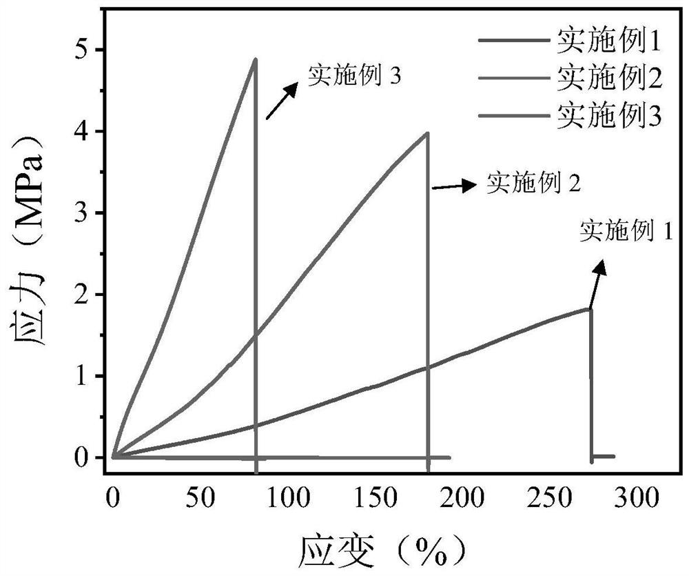 Polymer zirconium cluster compounded chemical warfare agent catalytic degradation material and preparation method thereof