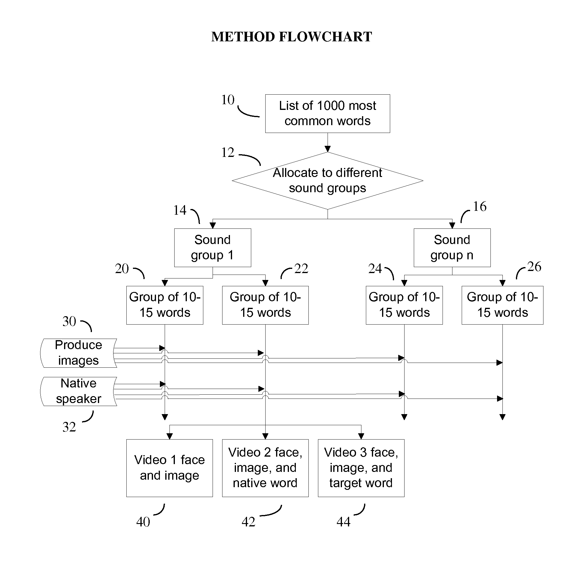 Method for teaching language pronunciation and spelling