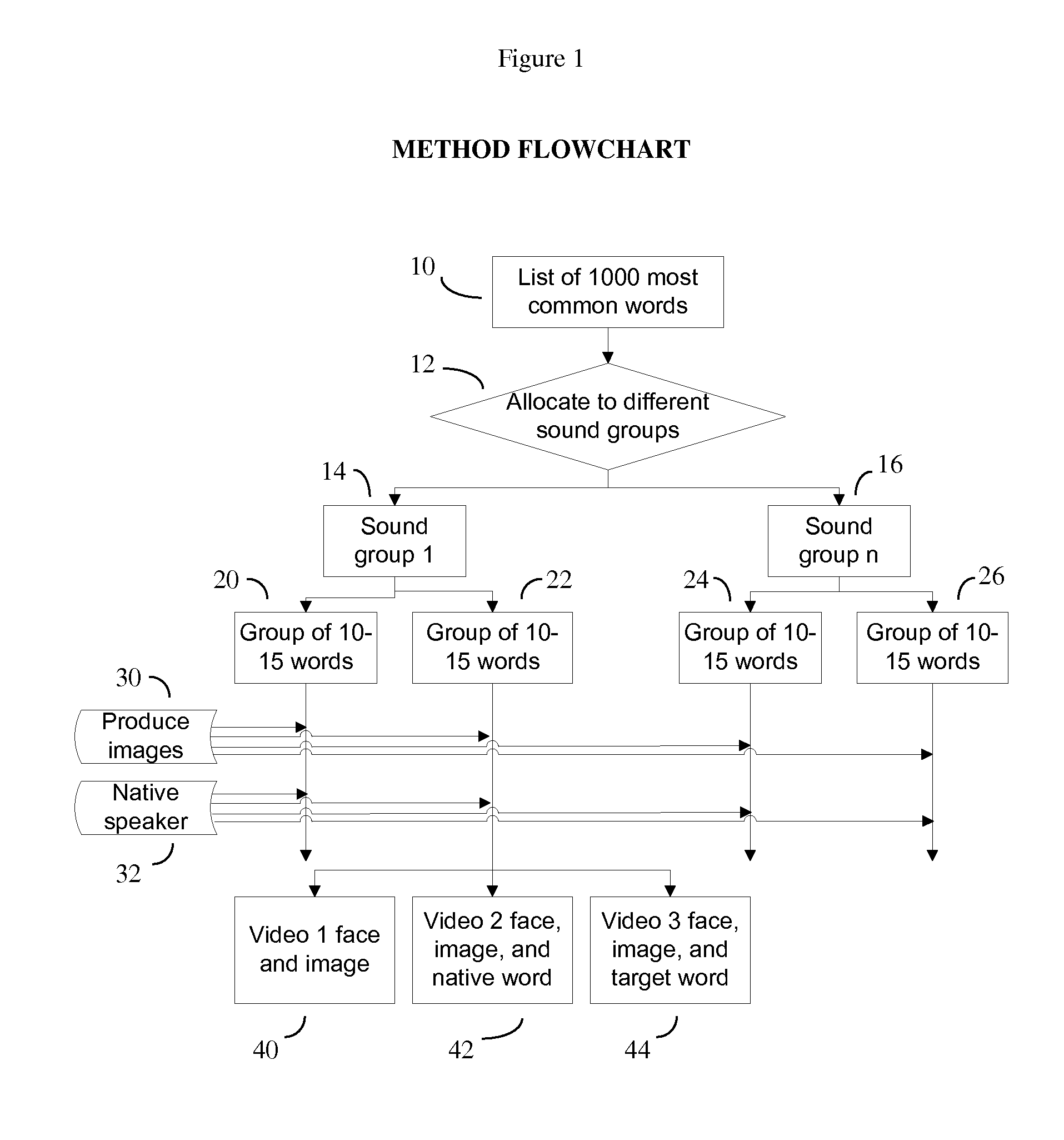 Method for teaching language pronunciation and spelling