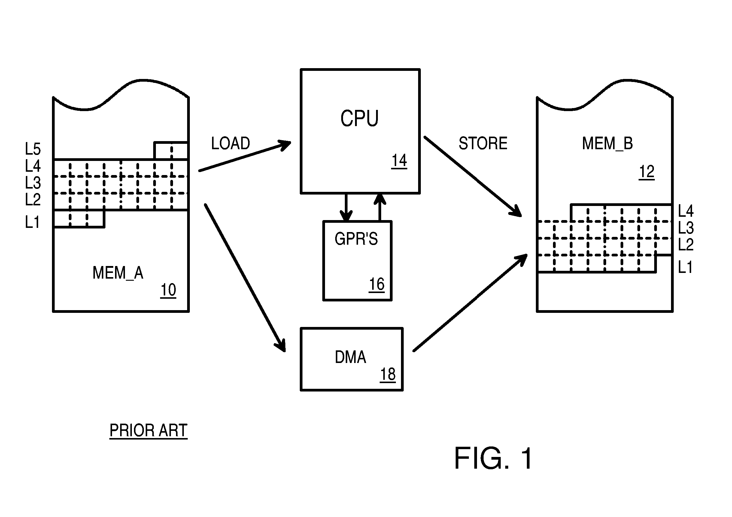 Efficient Streaming of Un-Aligned Load/Store Instructions that Save Unused Non-Aligned Data in a Scratch Register for the Next Instruction