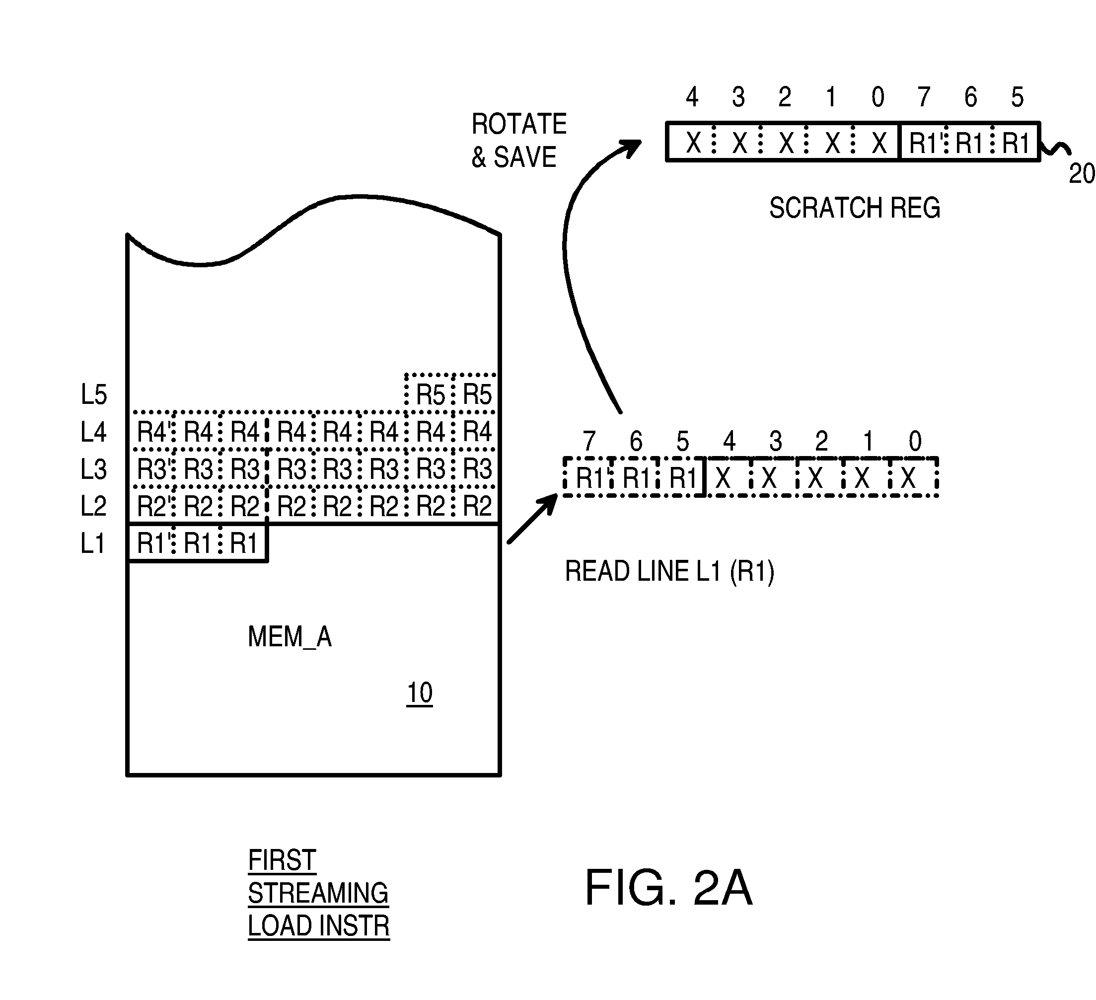 Efficient Streaming of Un-Aligned Load/Store Instructions that Save Unused Non-Aligned Data in a Scratch Register for the Next Instruction