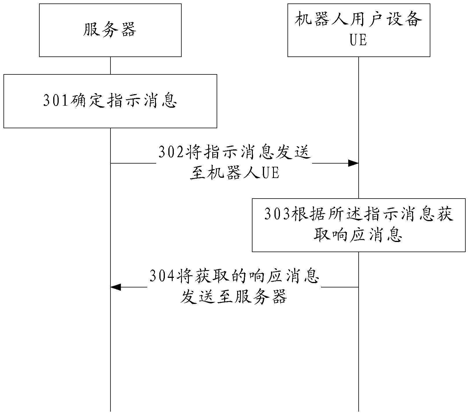 Robot information reporting method, apparatus and system