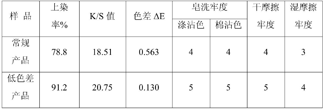 A kind of low color difference polyester fdy yarn and preparation method thereof