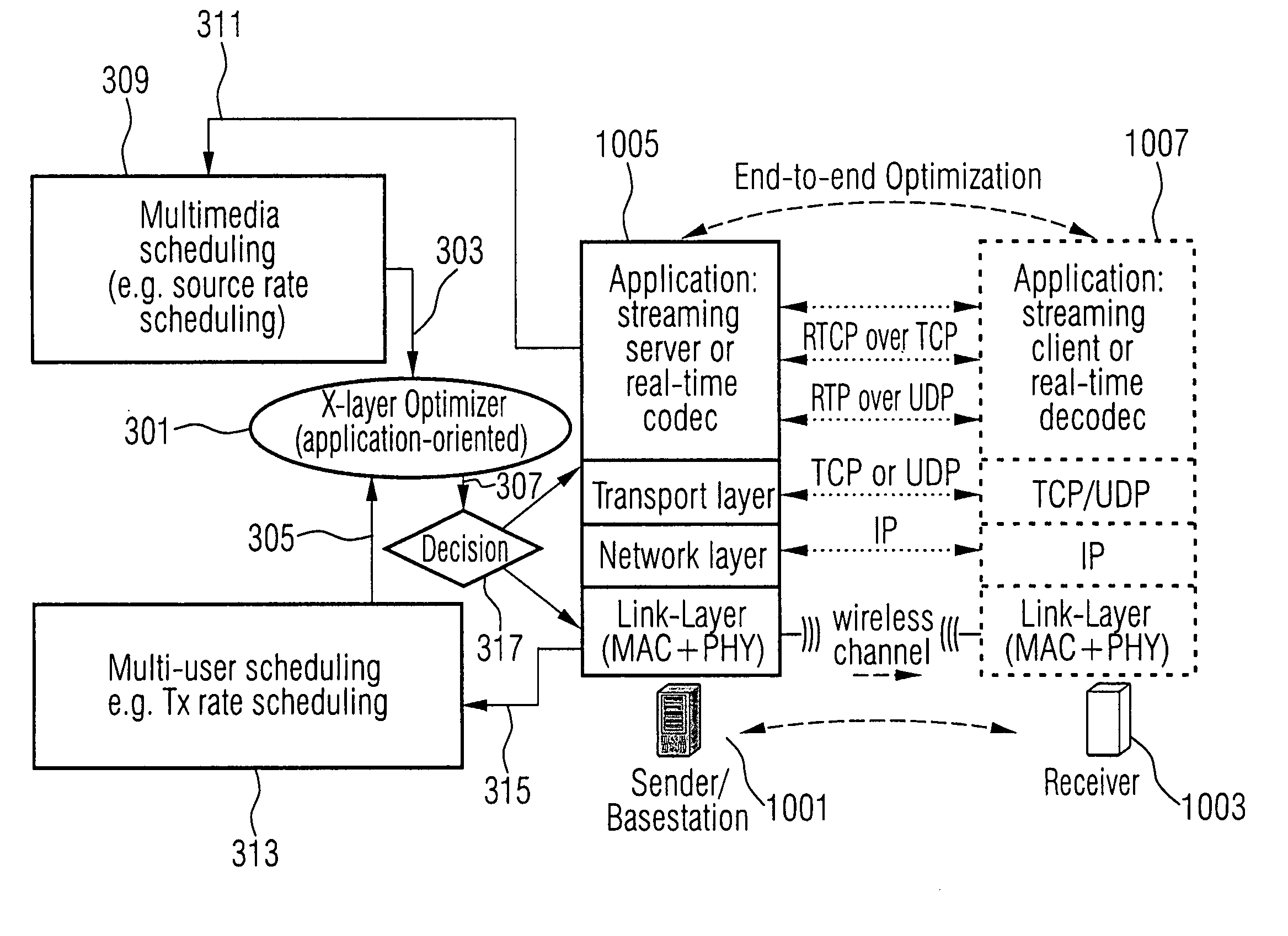 Apparatus and method for controlling an operation of a plurality of communication layers