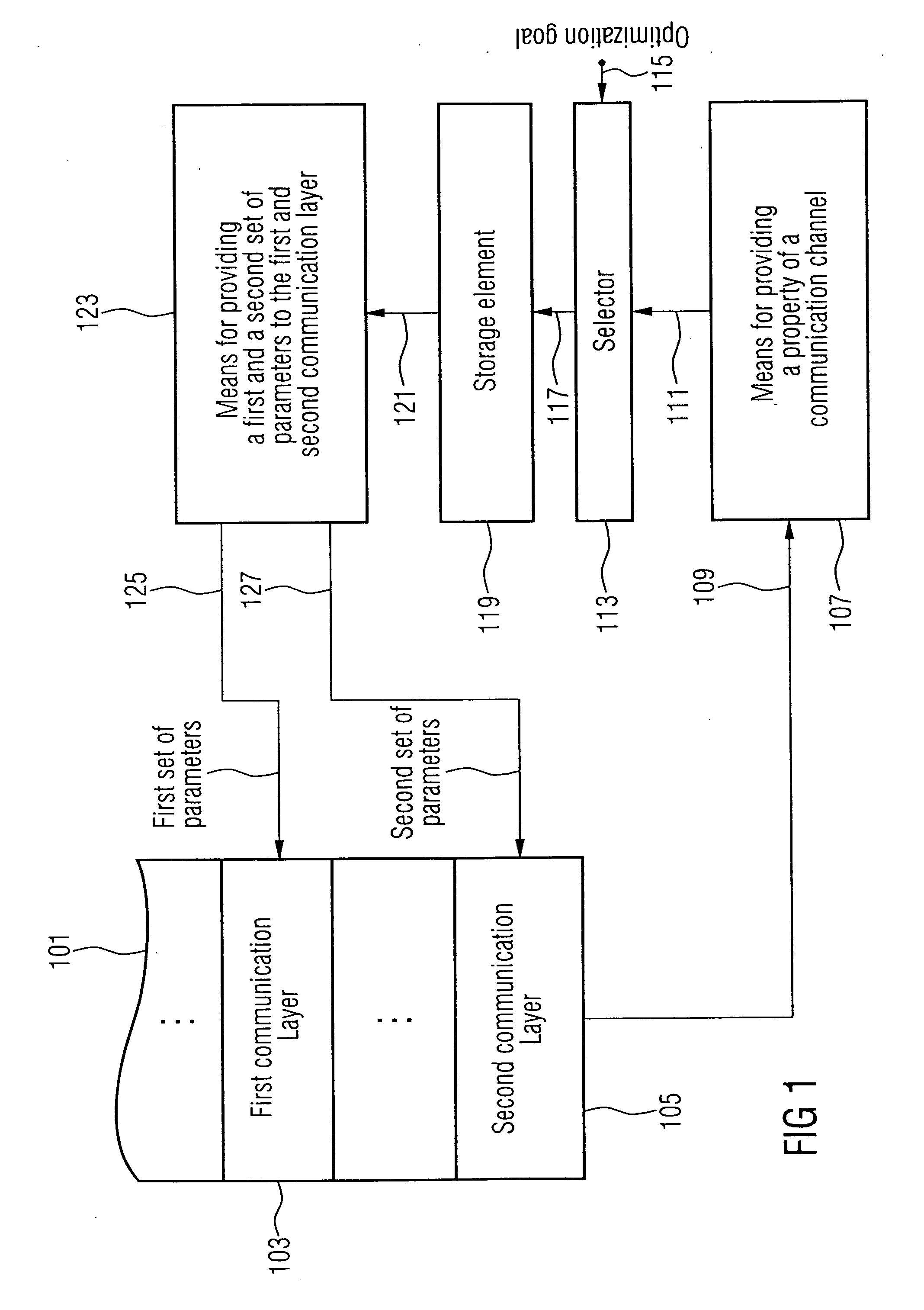 Apparatus and method for controlling an operation of a plurality of communication layers