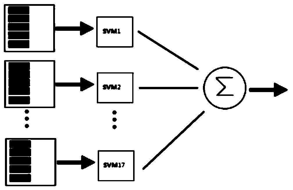 A kind of recognition method of electroencephalogram signal