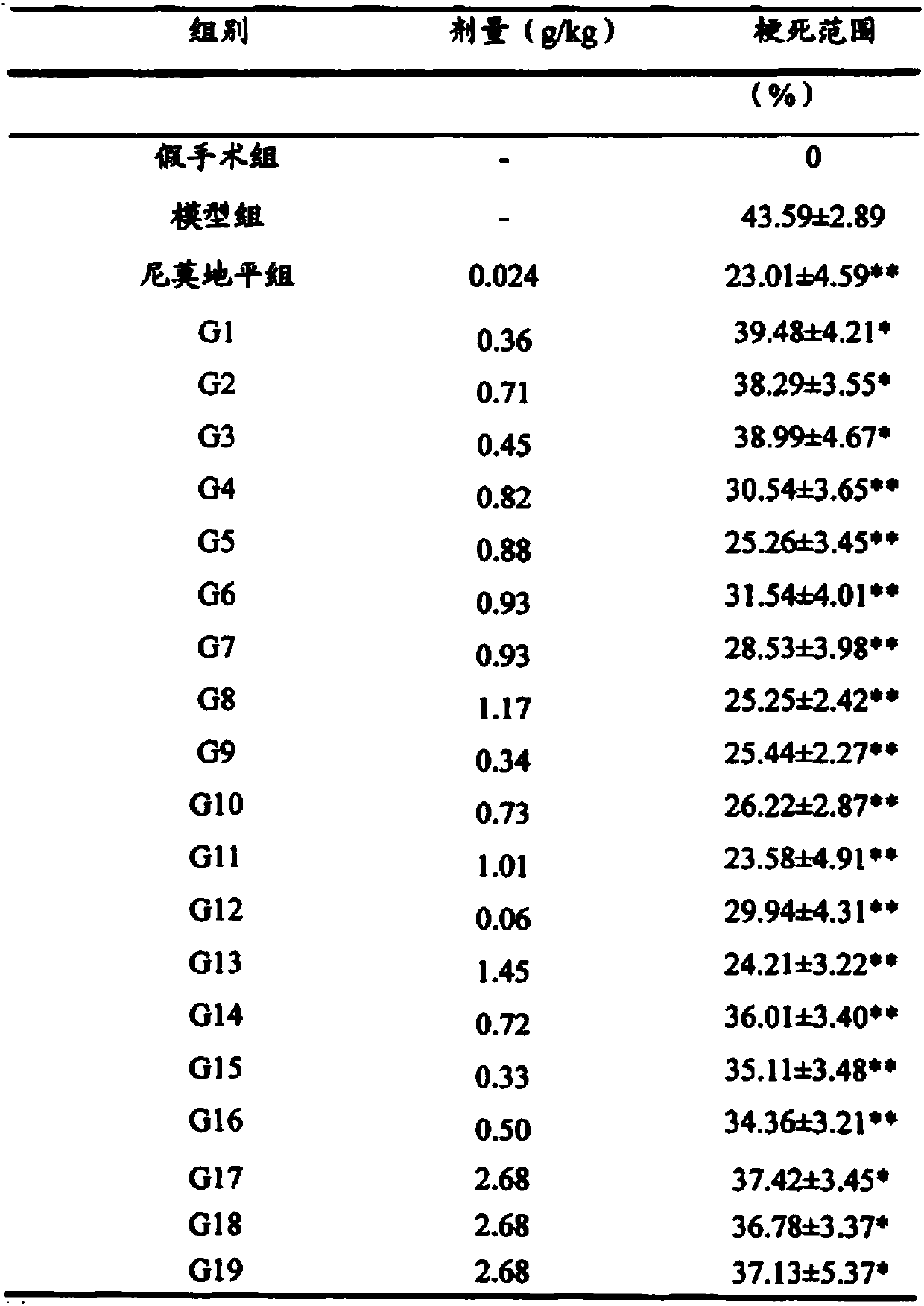 A kind of traditional Chinese medicine composition for treating dementia and its preparation method and application